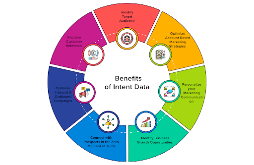 intent-data-4