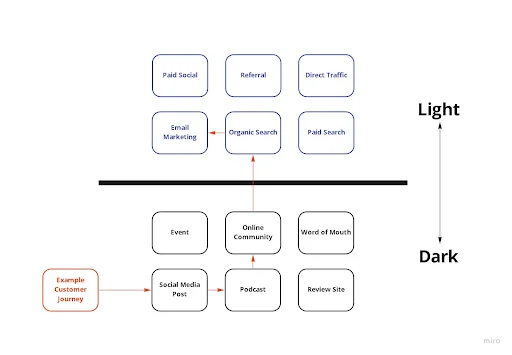 component