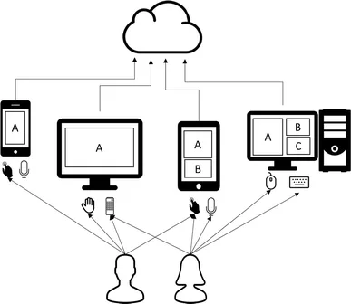 connection
