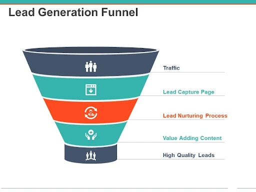 Generation Funnel
