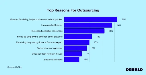 Lead gen outsourcing