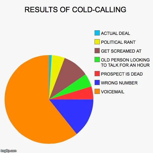 sales meme